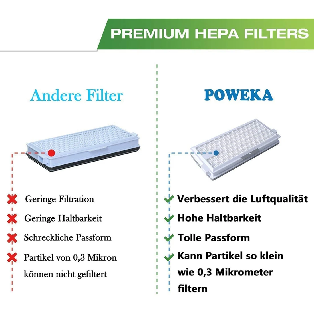 SF-HA50 HEPA Airclean 50-Filter, kompatibel mit Miele Staubsauger-Serie, komplett, C3, C2, C1, S8000, S6000, S5000, S4 S5 usw