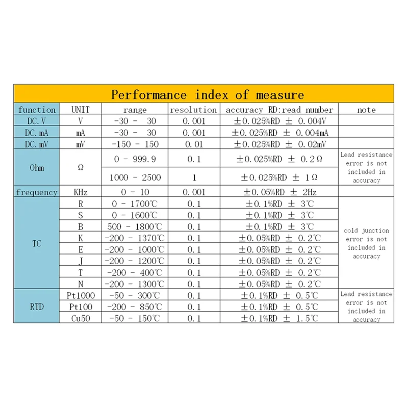 Eficiente-novo LB06 Hart Modbus 4-20Ma/0-10V Calibrador de processo Fonte geradora de sinal de corrente