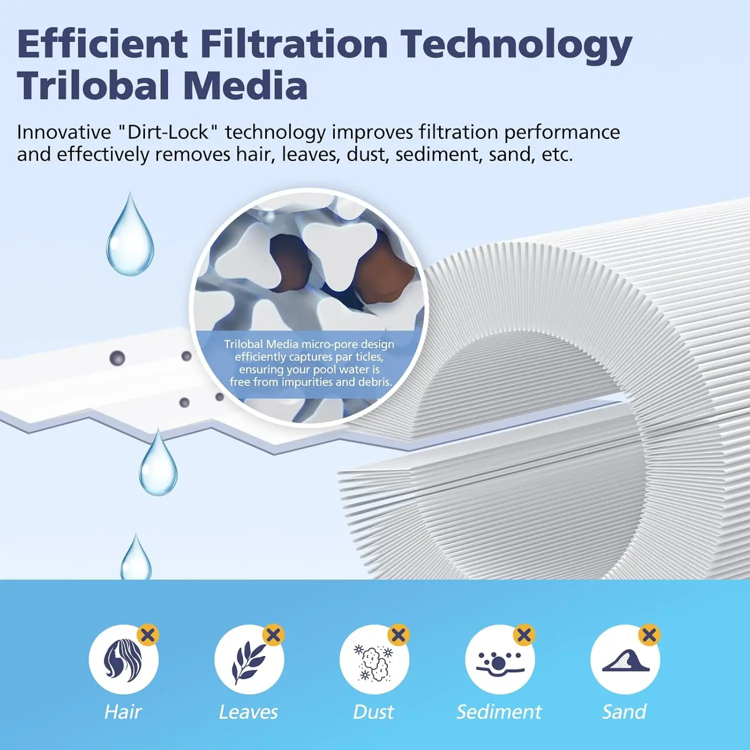 خرطوشة فلتر سبا لـ Unicel 6CH-940، Pleatco PWW50P3، Filbur FC-0359، Aber 03FIL1400، Waterway 817-0050 مقشدة الوصول الأمامي #5