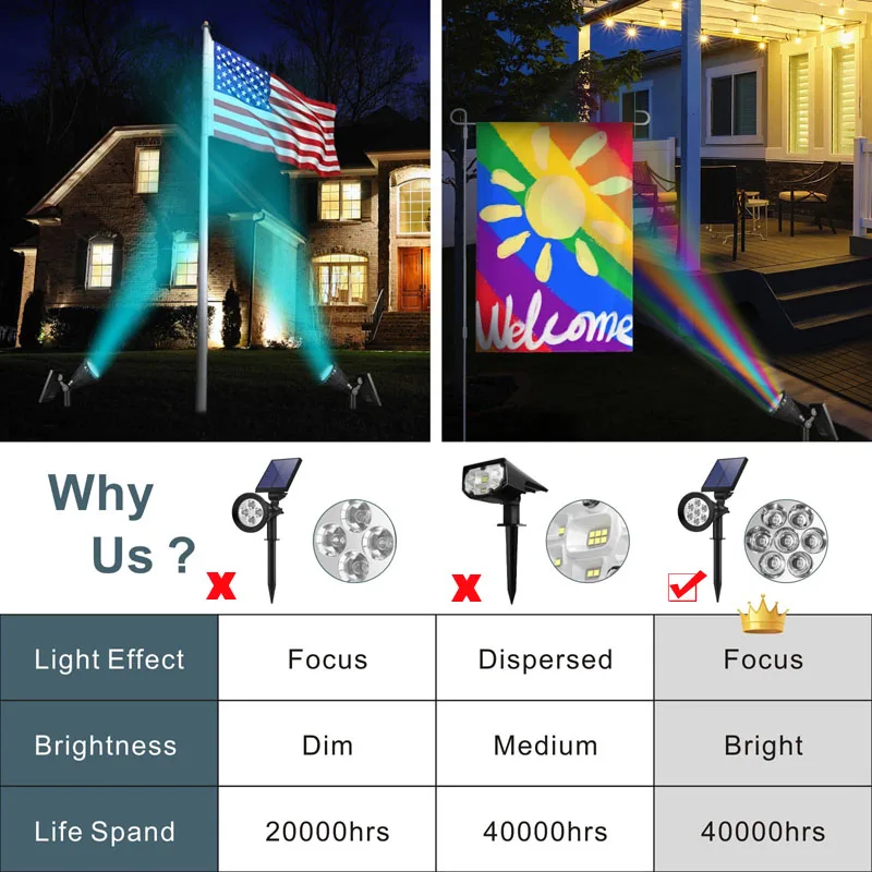 1Pcs 7LED Solar Outdoor Lights RGB Changing Lawn Ground Lamp IP65 Waterproof Landscape Spotlights Lighting For The Garden Decor