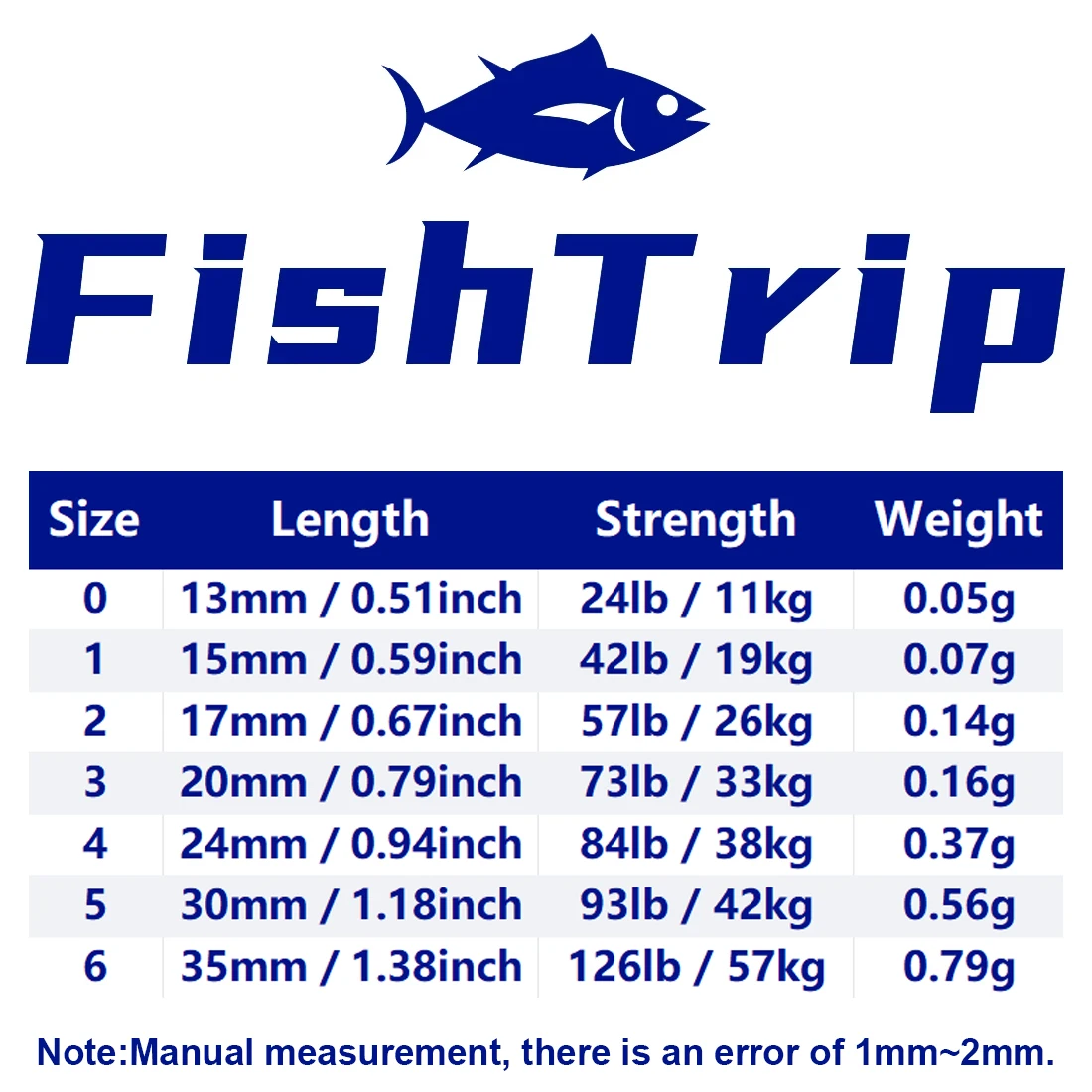 FishTrip 100Pcs Fishing Snap Clip Connector 24Lb~125Lb Stainless Steel for Saltwater and Freshwater