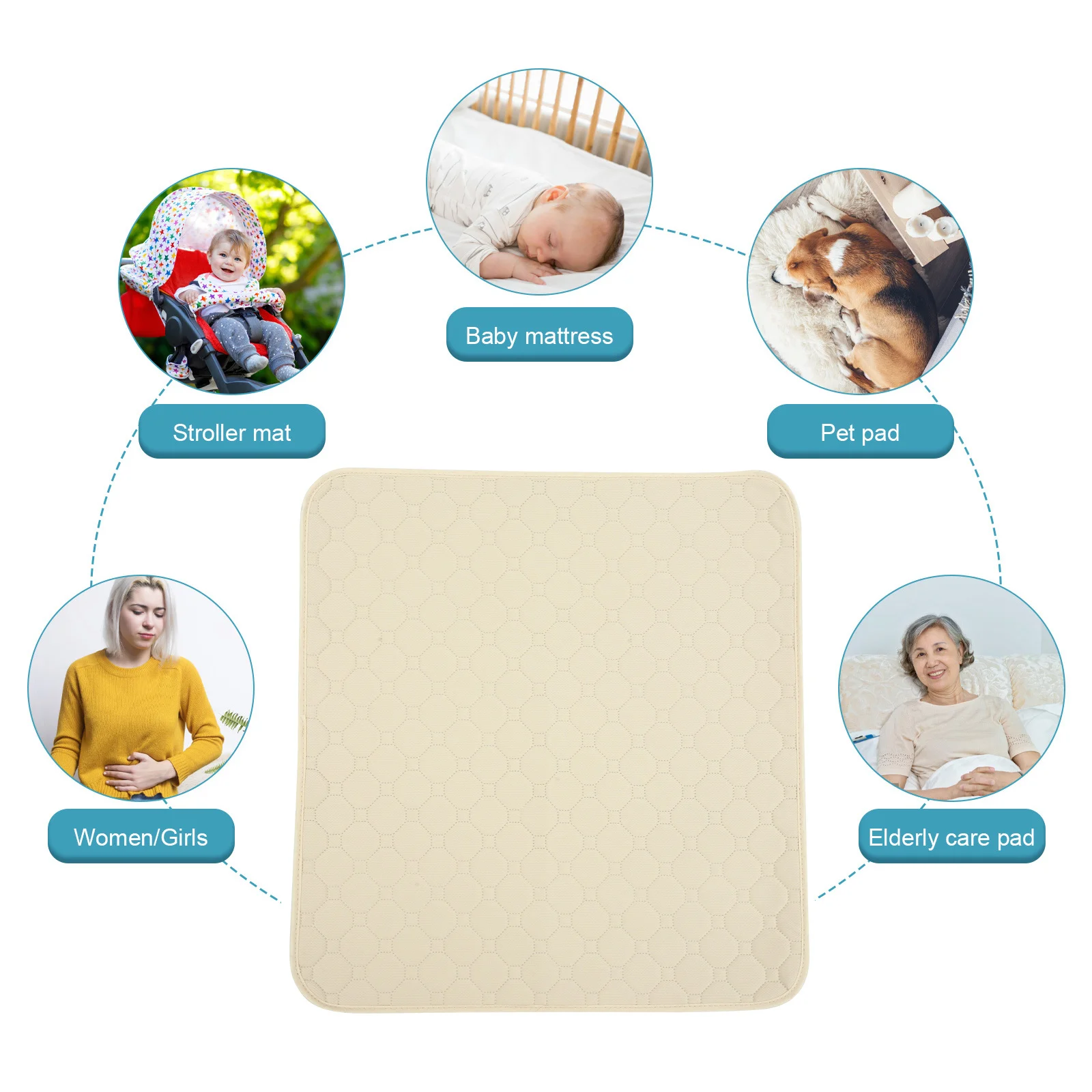 

Absorbent Waterproof Seat Protector Pad Reusable Washable Sofa Chair Car Wheelchair Cushion Chair Pads Pads for Adults