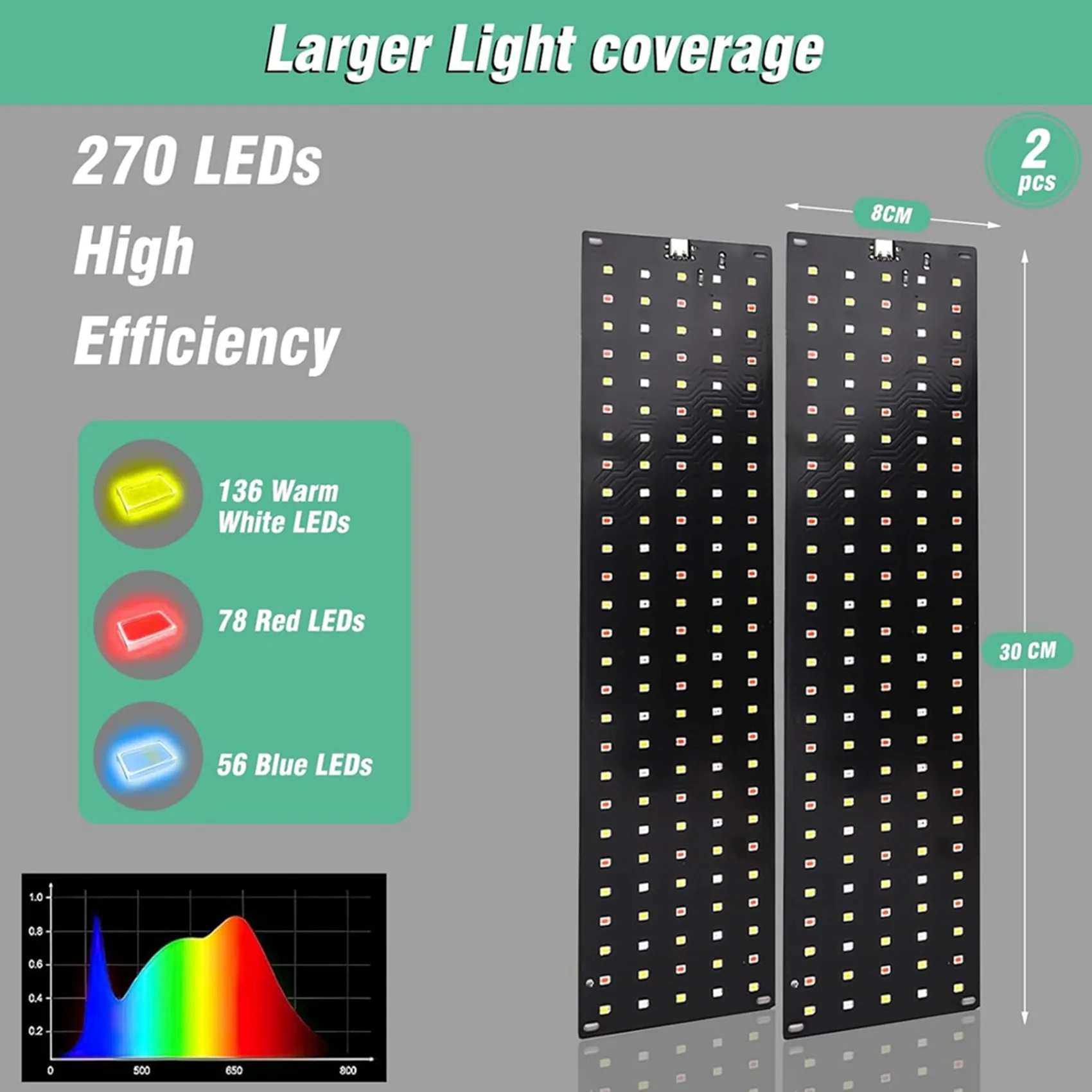 

ABBP-4 Plant Lamp LED Full Spectrum With 3 Light Modes, Plant Light For Indoor Plants, Grow Light With Timer EU Plug