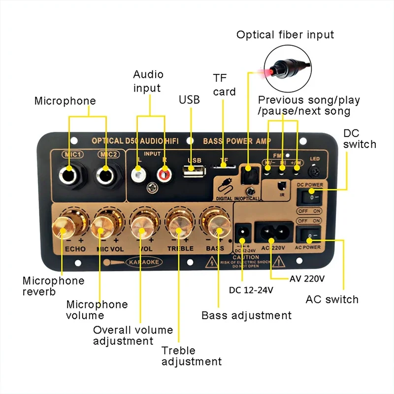 Scheda amplificatore Bluetooth 5.0 con amplificatore Audio ottico USB Radio FM lettore TF Subwoofer Audio fai da te per karaoke Home Car 110V/220V