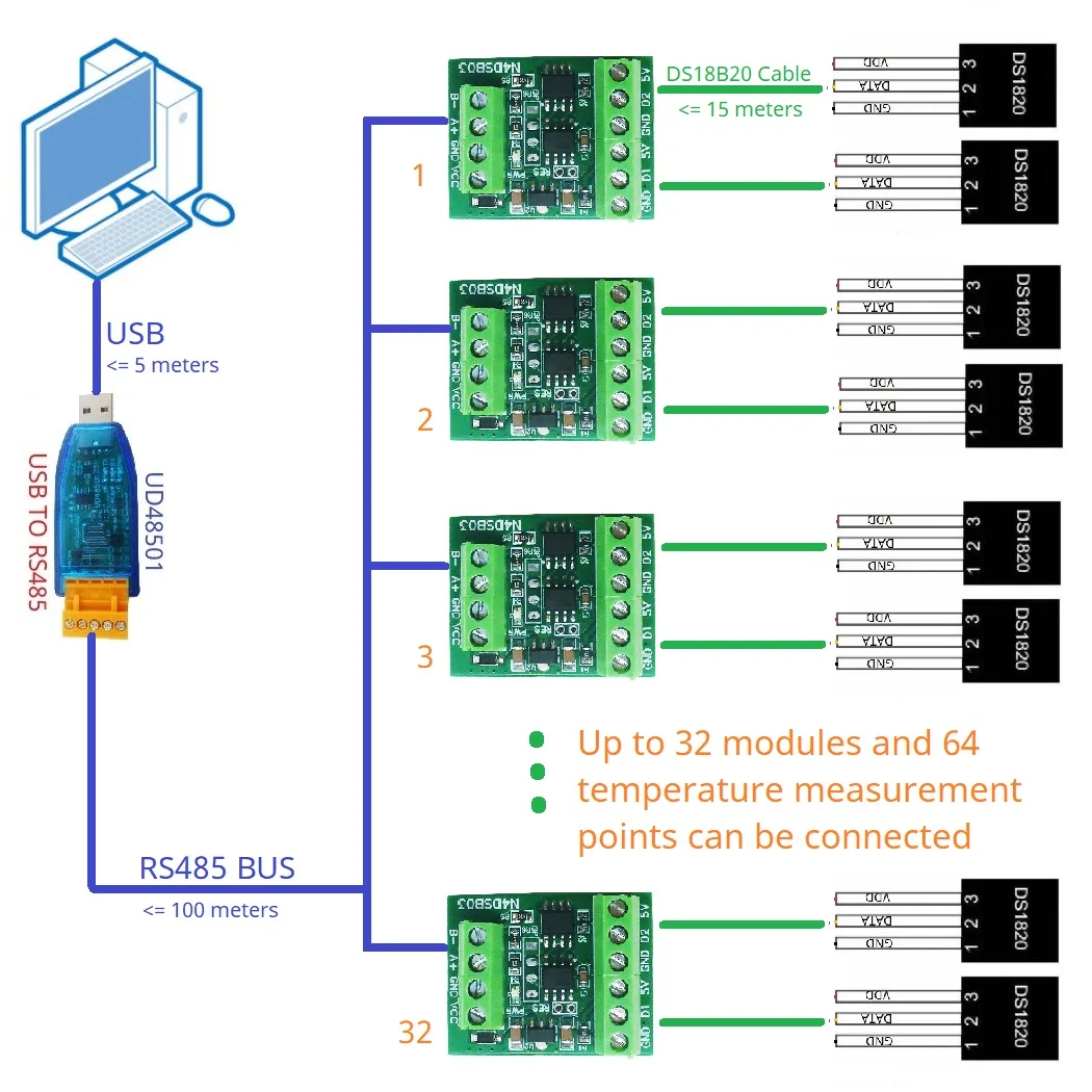 N4DSB03 2CH RS485 Modbus  -55 to +125C Temperature Collector DS18B20 Sensor Adapter Board HMI PLC Analog Input Remote IO Module