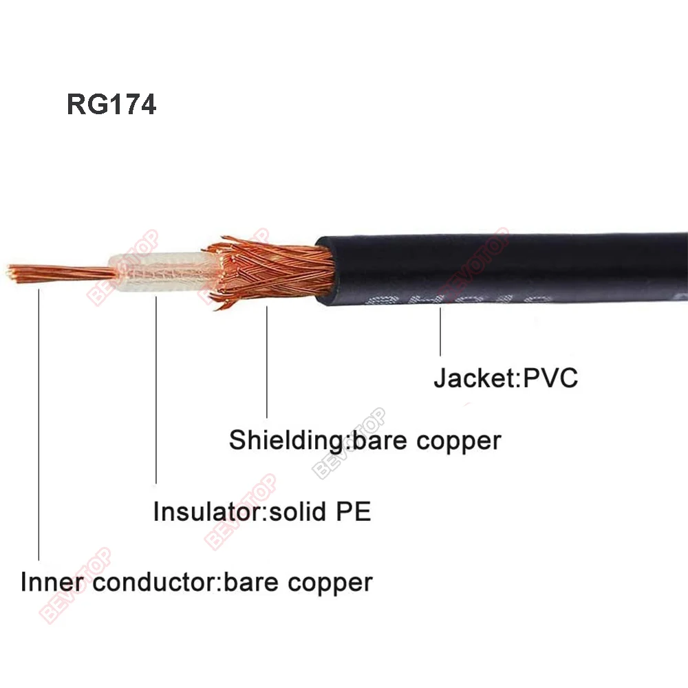 BEVOTOP RG174 kabel koncentryczny 50 Ohm gołe miedzi niska strata pojedyncze/Multi Core 2 rodzaje wysokiej jakości szybka wysyłka 1m ~ 500m