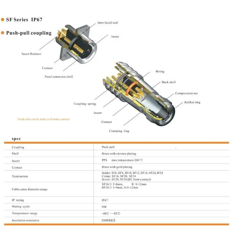 R53C Wetterfester 2-poliger Kabelstecker, 20 mm, Panelmontage, Buchsenstecker, Stecker, IP67 – Detail 2