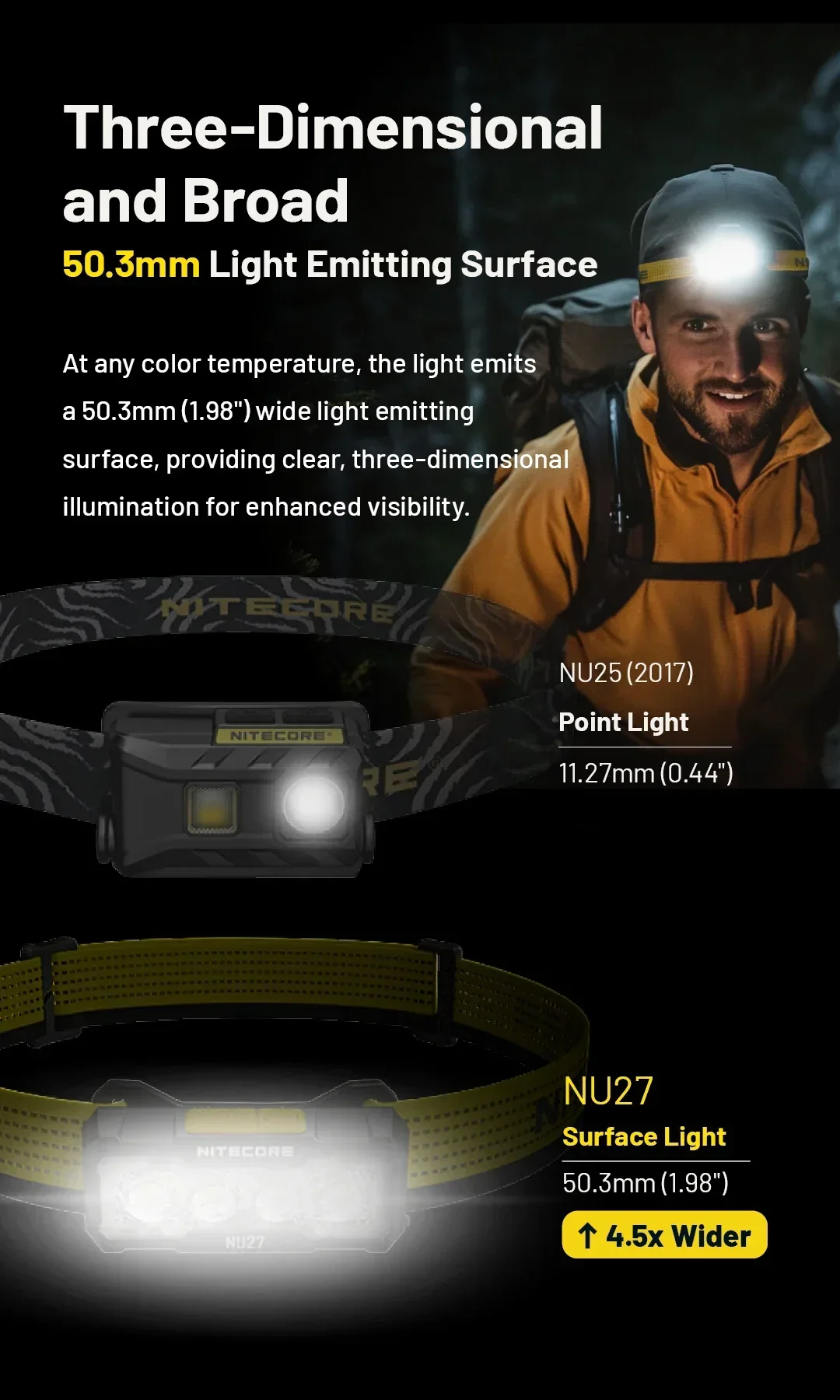 NITECORE NU27 Headlamp 600 Lm Running LED Headlight Working Head Lamp Hiking Lantern Flashlight Outdoor Waterproof Headlamp