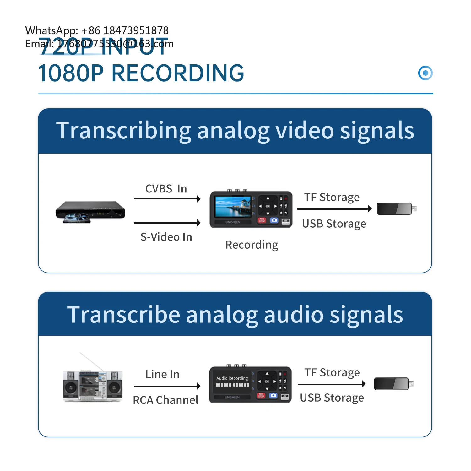 CVBS S-Video 720P Analog To MP4 1080P Digital Video Converter AV Video Recorder Box Capture Card For VHS DVD Cassette Tapes