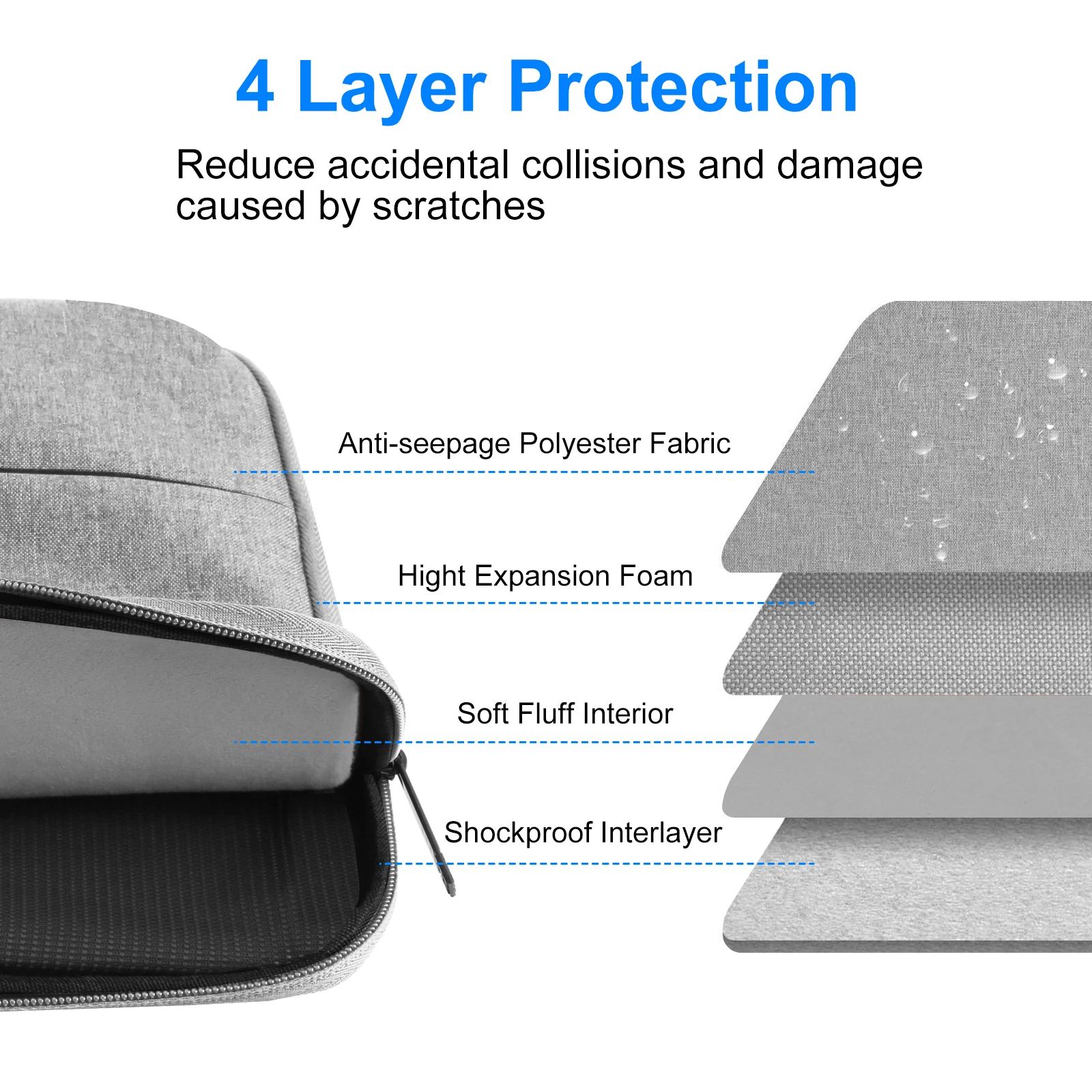 HAWEEL-funda protectora para ordenador portátil, maletín con cremallera para MacBook de 13, 14 y 15 pulgadas