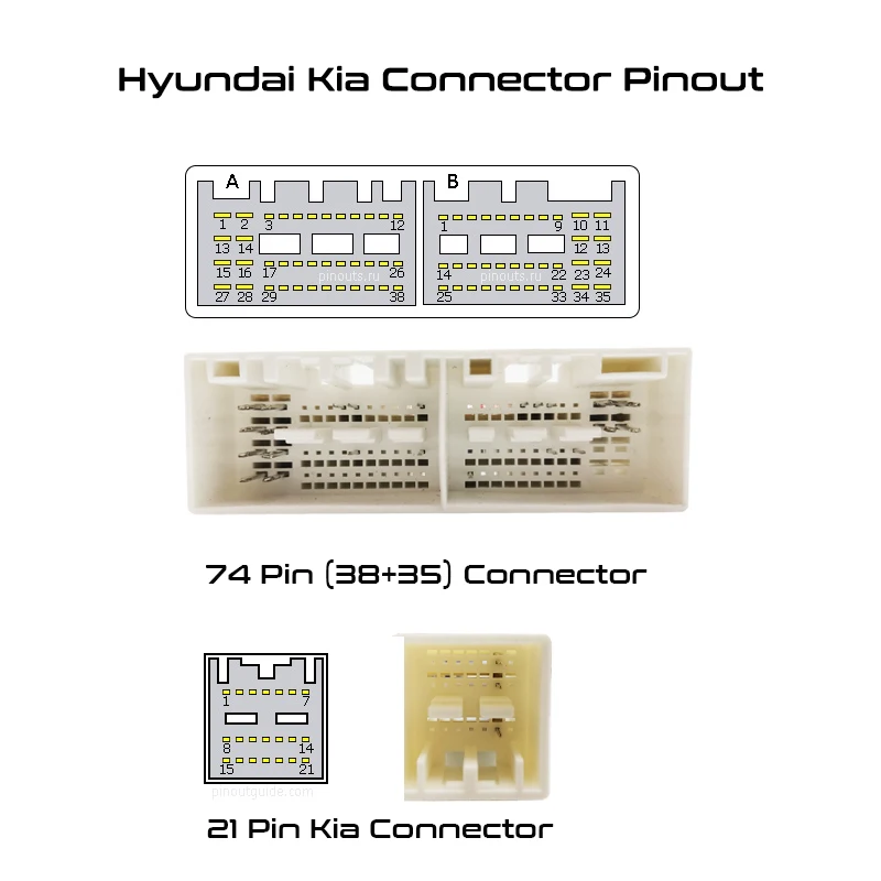 CAN Bus Decoder Wiring Harness 16Pin Connector Car Android Cable Adapter for Hyundai Tucson Elantra ix35 ix45 Kia Sportage K3 K5