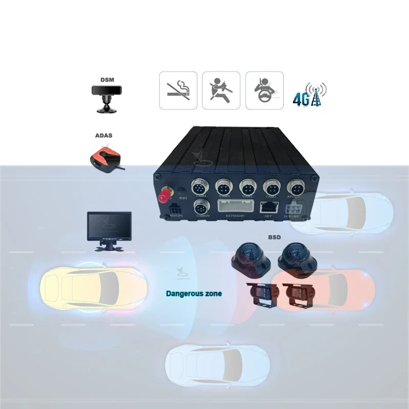 

4g mdvr с датчиком усталости водителя, камера ADAS для системы автопарка, охранника безопасности