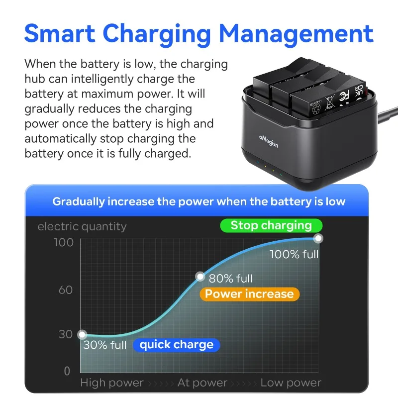 aMagisn for Insta360 AcePro2 Battery Charger Charging Dock Storage Compartment