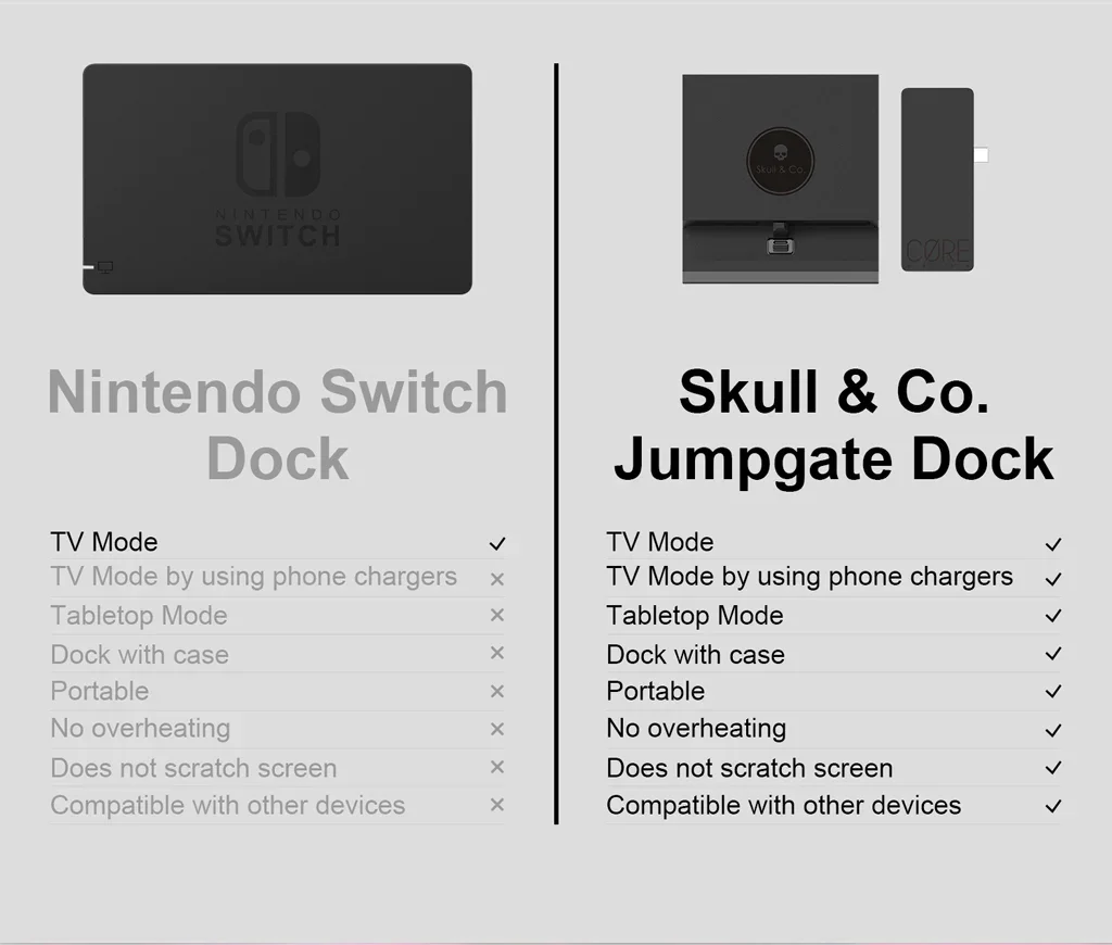 Skull & Co. Jumpgate Dock Stand con USB C desmontable Hub DeX Docking Station para Nintendo Switch y OLED MacBook teléfono móvil