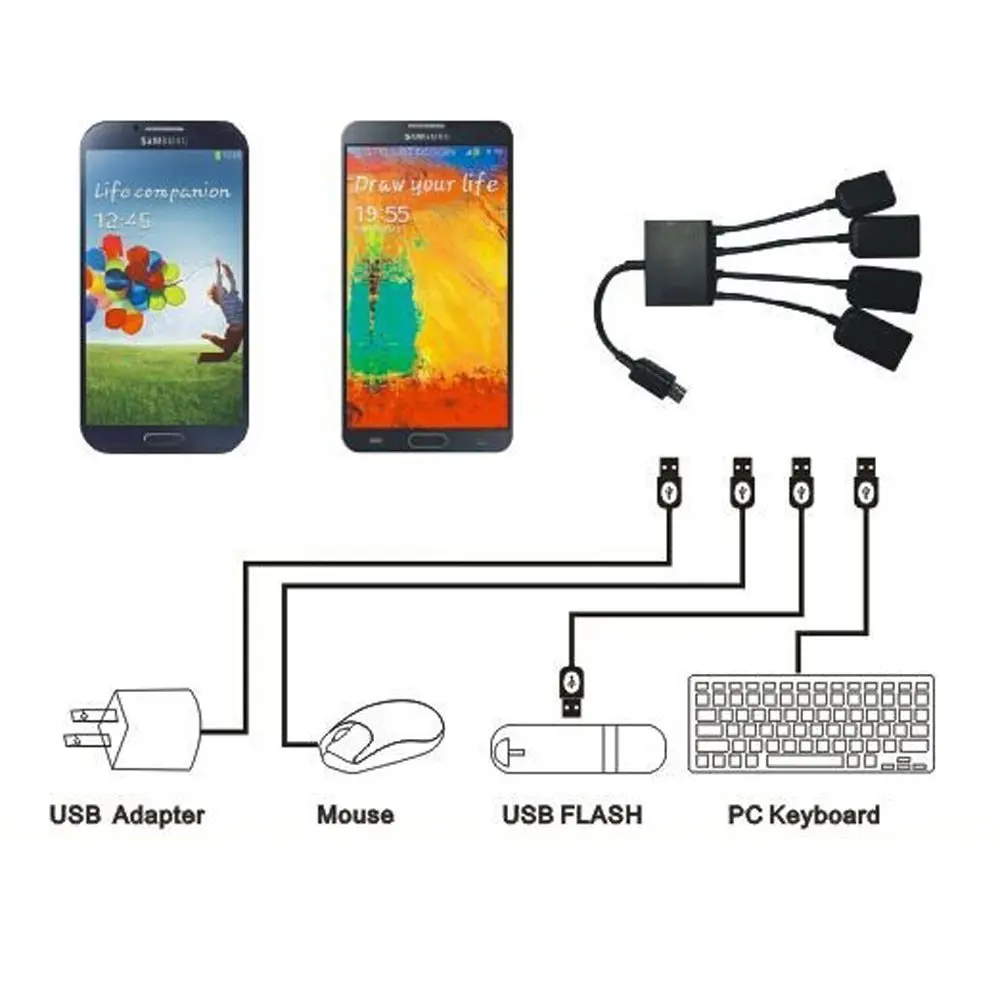 Hot 4 Port Micro USB Type-c Power OTG Extender Hub Cable Black For Android Tablet Smartphone U disk Mouse Accessories image 3