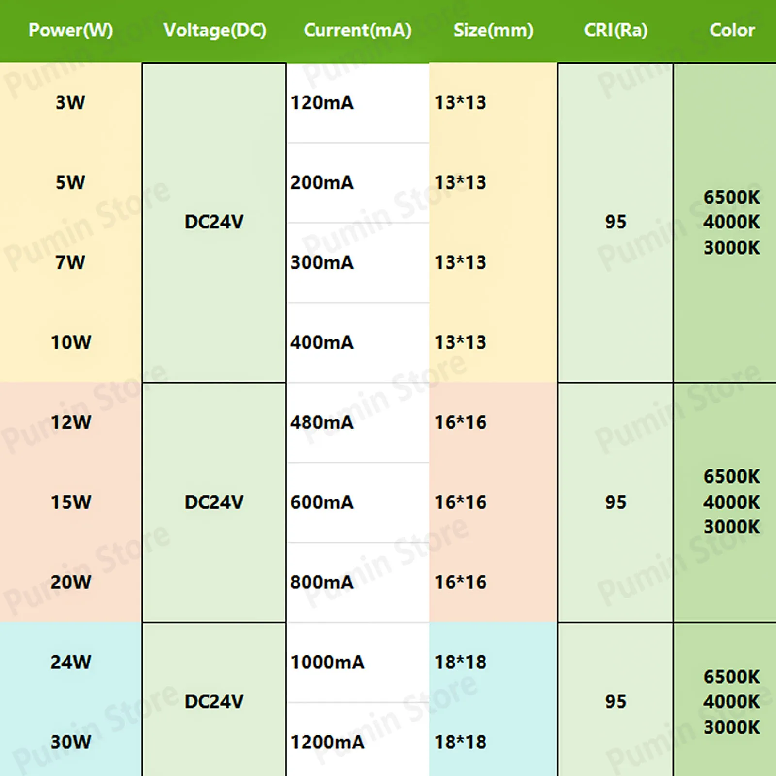5pcs LED bead DC24V constant voltage chip7W 10W 12W 15W 20W 24W 30W  display 13mm 16mm 18mm for spotlights/T-shaped bulb lights