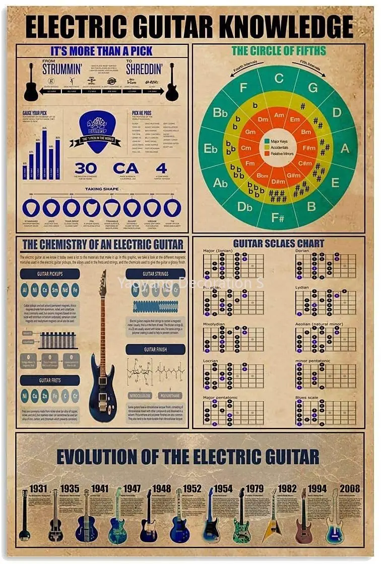 Metal Signs Electric Guitar Knowledge Musical Instrument Poster Interior Home Decor Wall Art Decor Gift Poster Retro Plaque 8x12