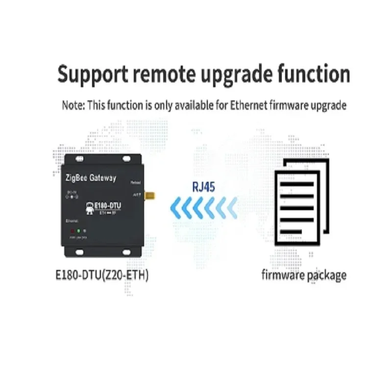 Transmissão sem fio Zigbee 3.0 Gateway, E180-DTU, Z20-ETH, 20dBm, TCP, UDP, HTTP, Modo MQTT, Ethernet