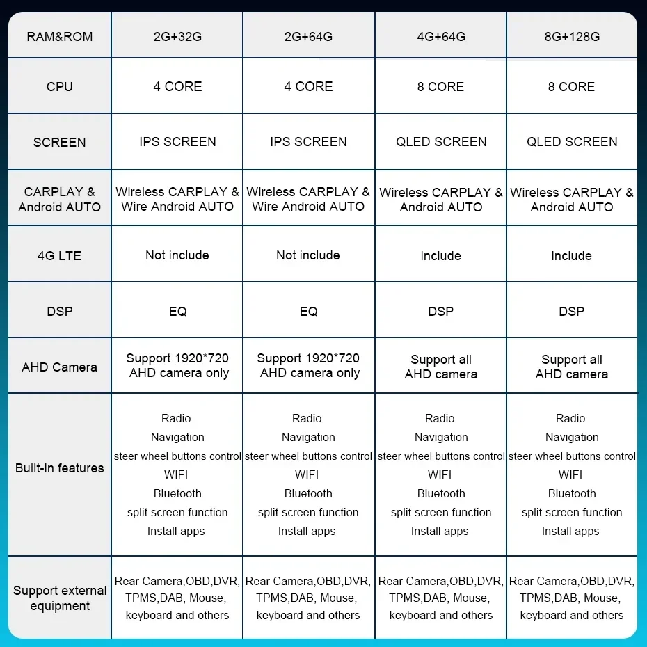 اللاسلكية CarPlay أندرويد 14 السيارات ستيريو راديو السيارة شاشة لشركة فيات تيبو EGEA 2015-2019 2 din autoradio مشغل وسائط متعددة 4G LTE #6