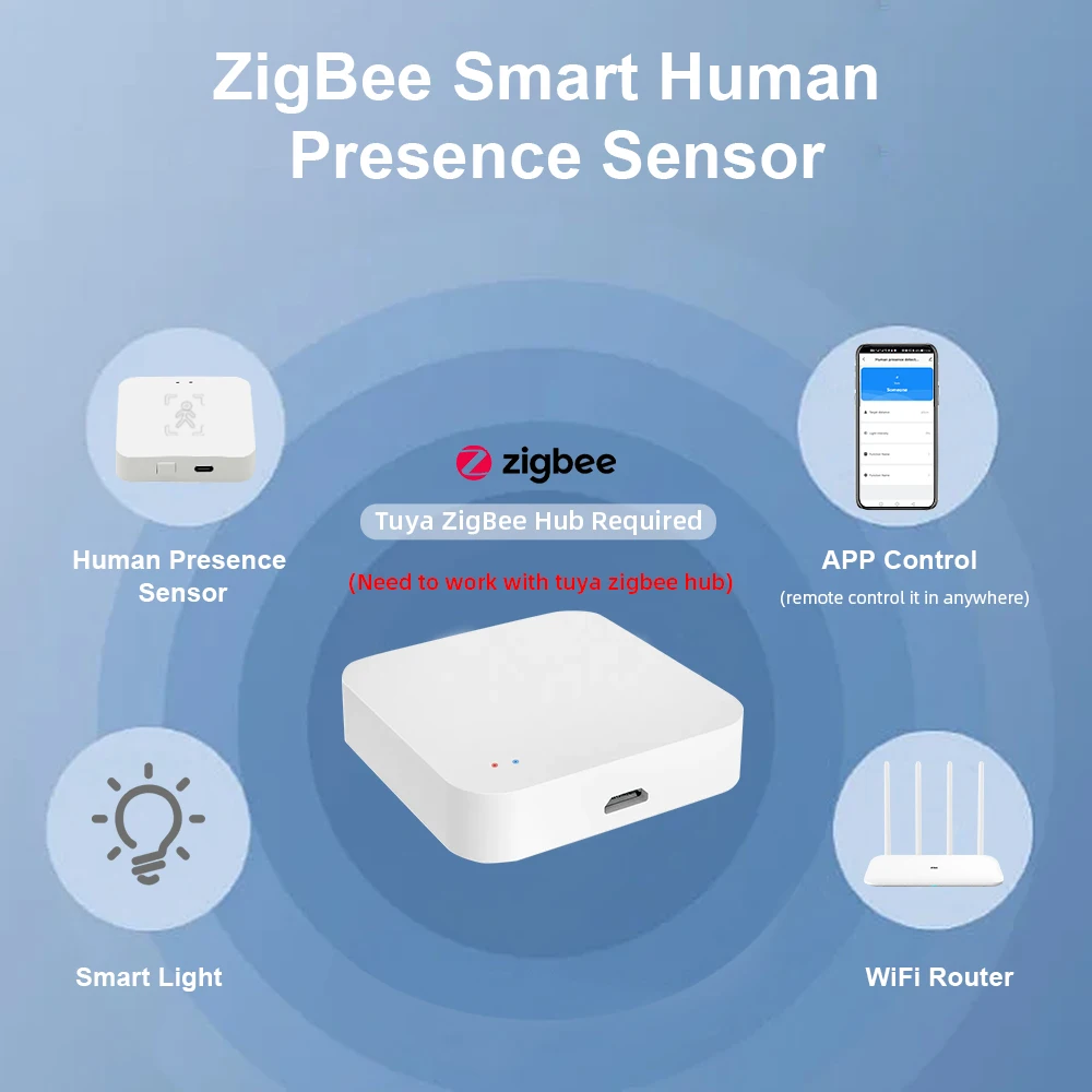 Zigbee Human Presence Detector Tuya Smart Home MmWave Radar Pir Motion Sensor with Luminance Distance Detect Monitor Breathing