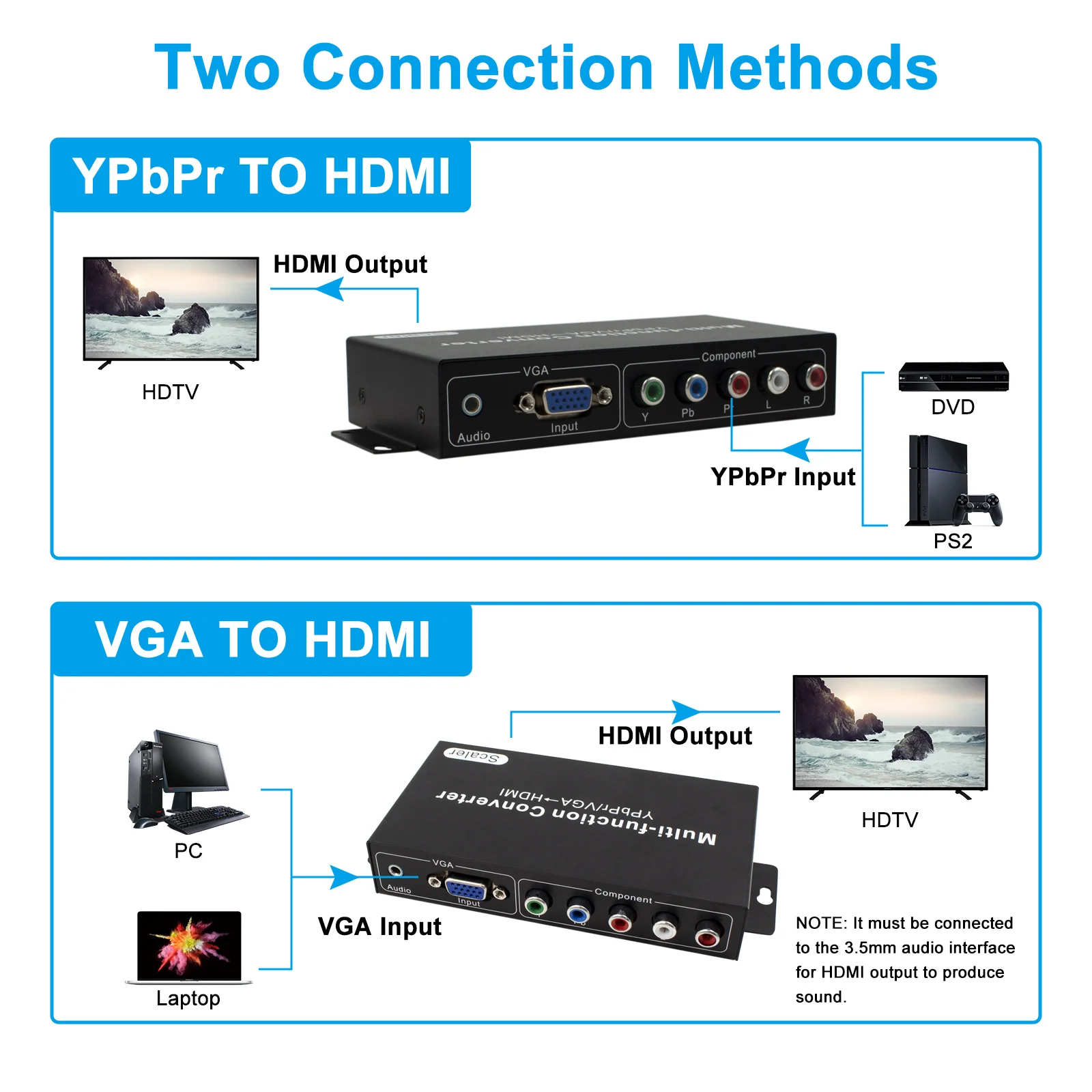 YPbPr VGA to HDMI Multifunction Converter with 3.5mm Jack, Supports 1080P 60Hz, Suitable for TVBOX, VHS, VCR, DVD Burner