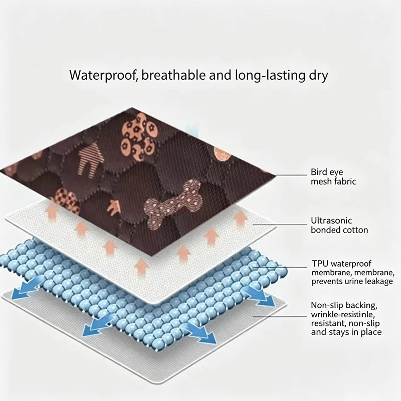 Dog Pee Pad Reusable Washable Dog Urine Mat Car Seat Floor Sofa Waterproof Absorbent Puppy Cat Training Diaper Mat Pet Supplies