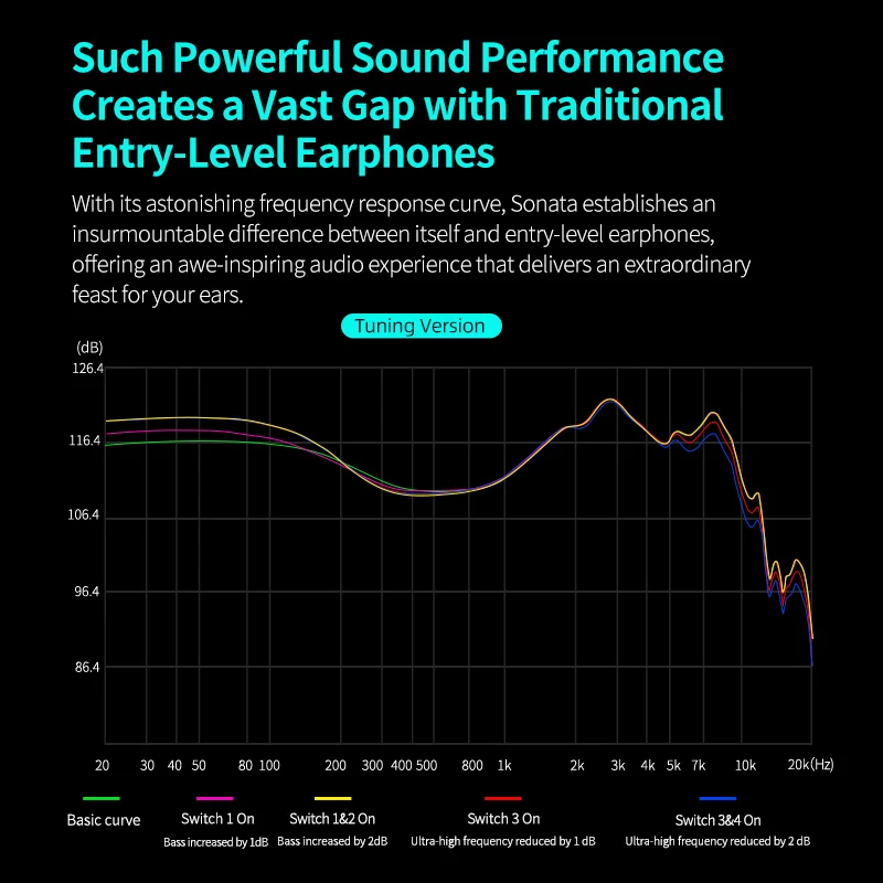 KZ Sonata 28BA Units HIFI Earphones Upgraded Balanced Armature Drive Tunable in Ear Wired Gaming Earbuds