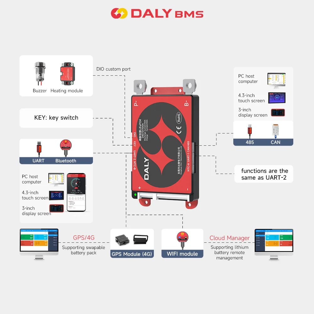 Daly BMS Smart BMS WIFI Module Battery Accessories Parts Bluetooth USB to RS485 to UART Power Dispaly Board Customized OEM view 3