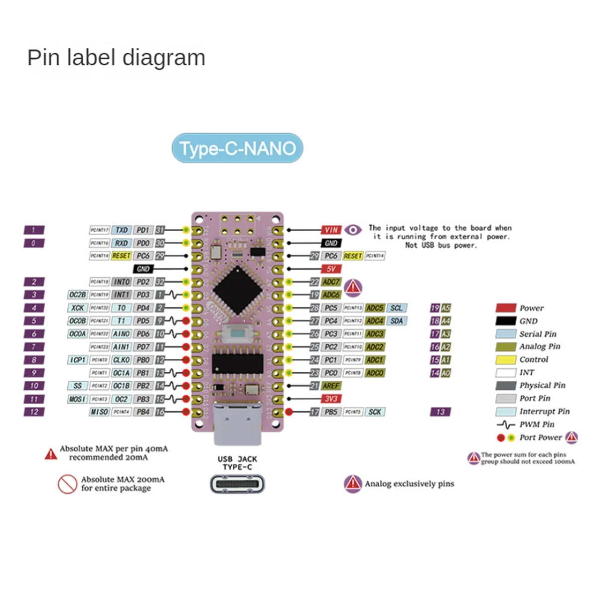 Improved Atmega328P Development Board Type-C Interface Compatible with for Arduino Nano V3.0 CH340G, White B