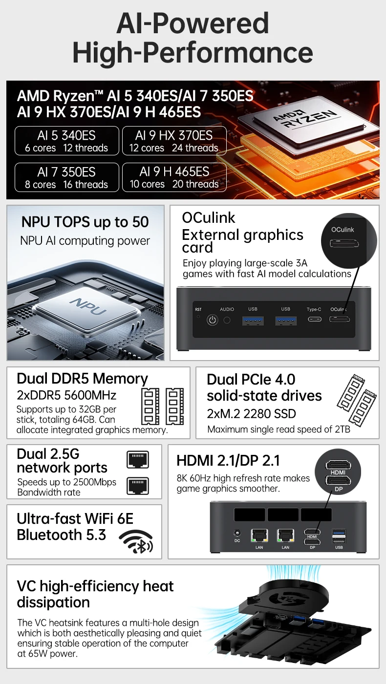 TOPC AMD Ryzen AI 9 HX465 ES Mini PC ,OCuLink, USB4, Dual 2.5G LAN, DDR5, PCIe 4.0, WiFi 6, NUC Gaming Mini Computer