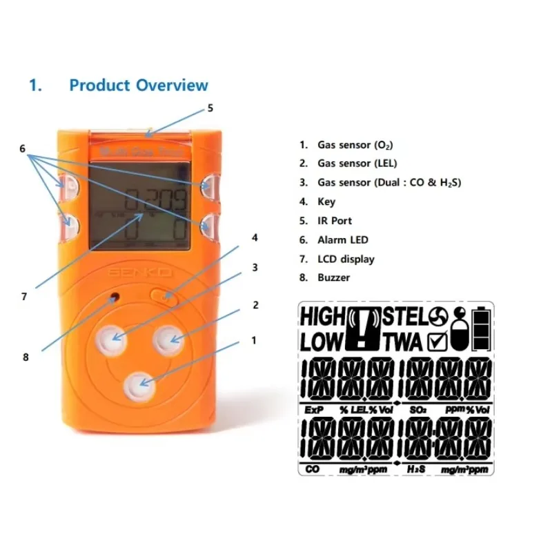 SP-MGT-P كاشف الغاز المتعدد المحمول (الخرز الحفاز) إنذار كاشف الغاز #5