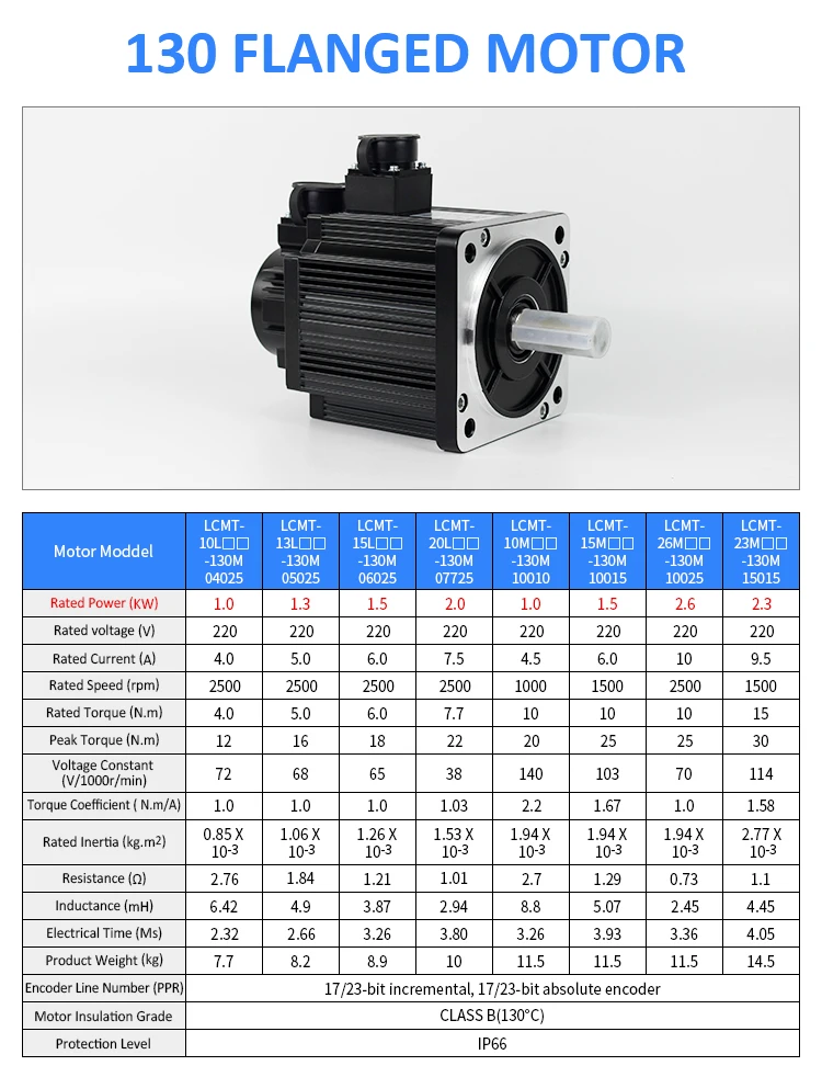 Lichuan 130mm 2.3KW 15Nm serwosilnik z hamulcem 17bit enkoder przyrostowy 3-metrowy kabel, Modbus RS485 puls Control