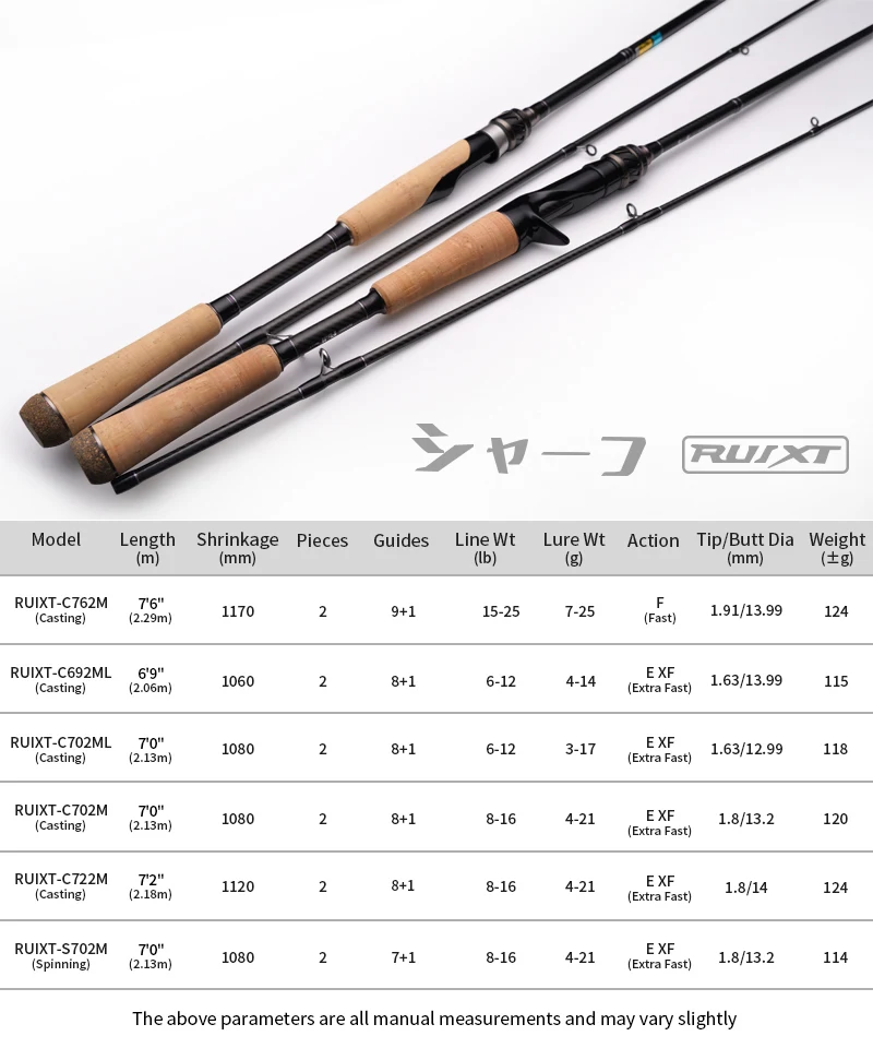 PURELURE RUIXT Bass-Angelrute 1,95m-2,04m L-MH mit Fuji-Führungsringen, Toray 33T+40T Carbon-Geweberute, Optionen: 1,98m, 2,01m erhältlich – Detail 1