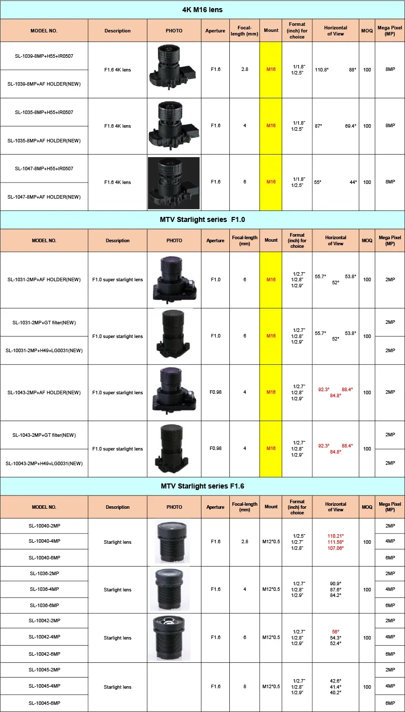 منتجات جديدة SL-5002-4MP F1.4 4MP 4.5-148.5 مللي متر عدسات تكبير Varifocal 30X لكاميرا تكبير CCTV عالية الدقة لكاميرا CCTV الأمنية #4