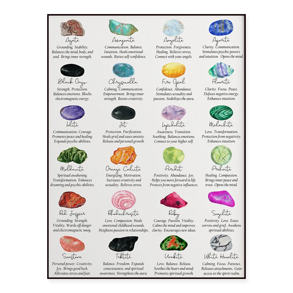 Chakra health poster, keep your chakras healthy printed, crystal meaning chart 24 commonly used crystals and their healing prope