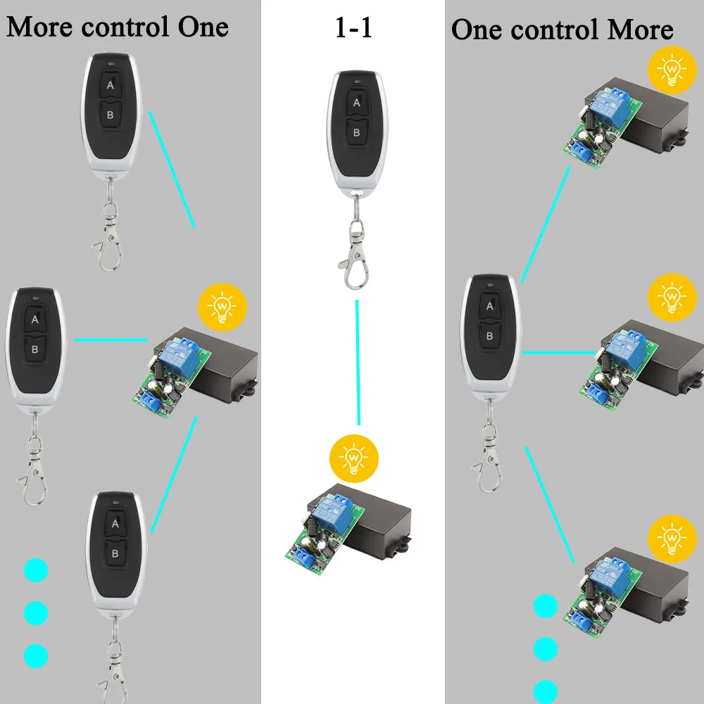 220V Wireless Switch 433MHz Light Remote Control Switch 10A Relay Module Universal Transmitter KeyFob for Smart Home LED Fan DIY