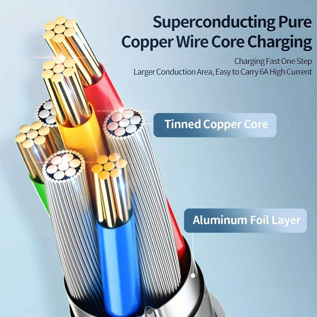 100W PD USB C to Type C Cable For iPhone 15 Plus 15 Pro Max Samsung Moto Huawei Honor Realme Xiaomi Dual Type-C Fast Charge Cord