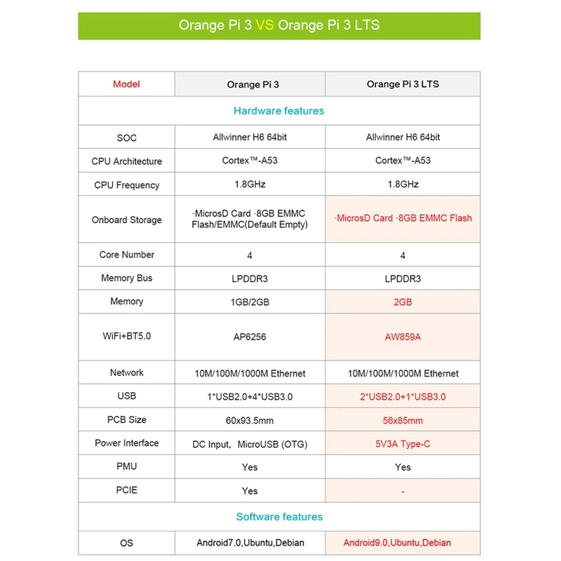 Carte de développement pour Orange Pi 3 LTS, 2G, 8G, EMMC avec + BTpig, Allwinner H6 Soc,Open Source Computer,Run Android