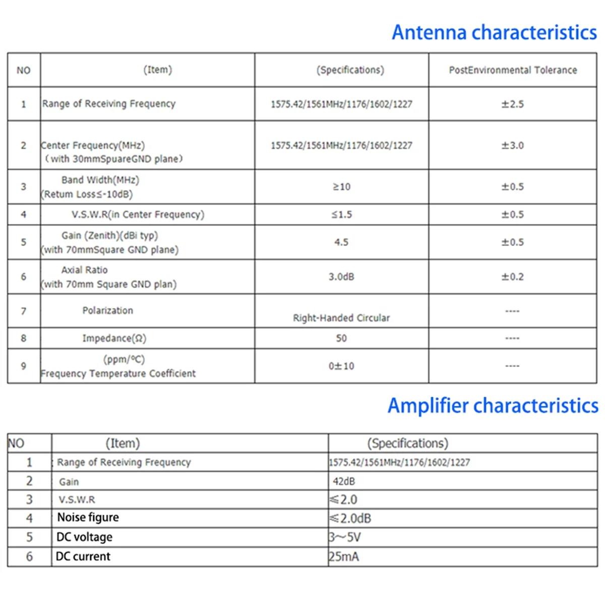 Posicionamiento centimétrico de antena RTD RTK de alta precisión mejorado ADEGBO