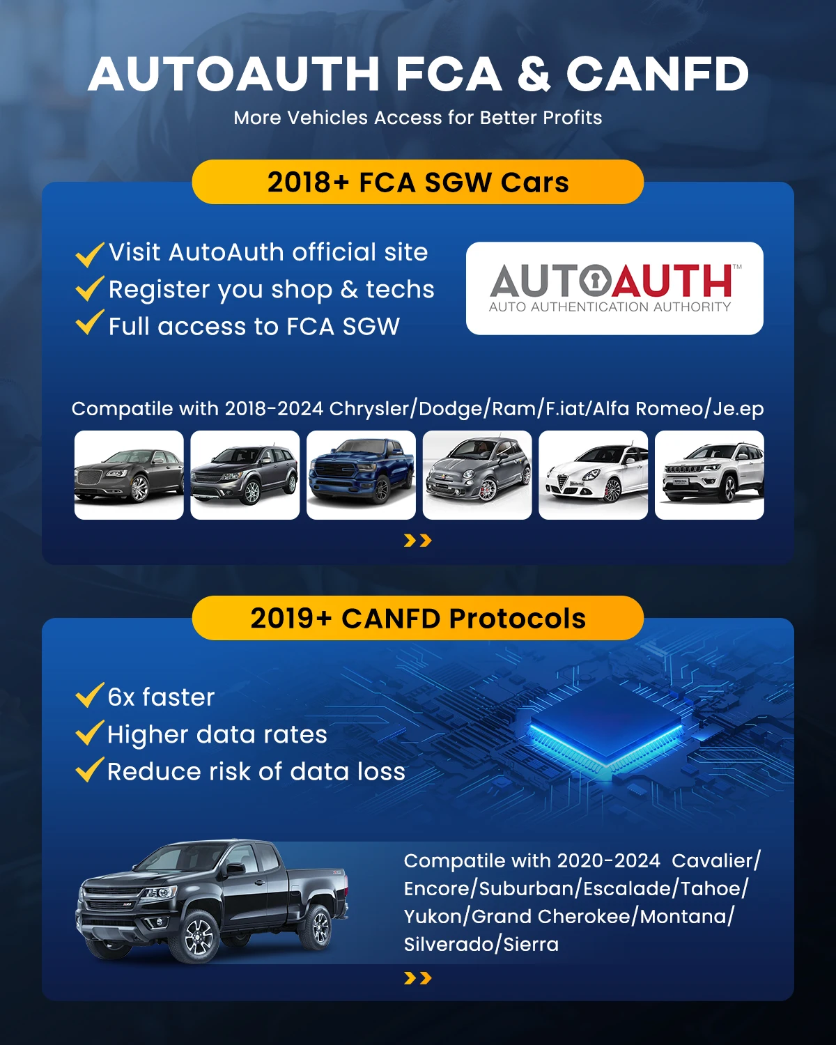 Upgrade Thinkdiag/THINKDIAG 2 All software 1 Year Free Renewal Full System Diagnosis 15 Resets ECU Coding Active test all Car