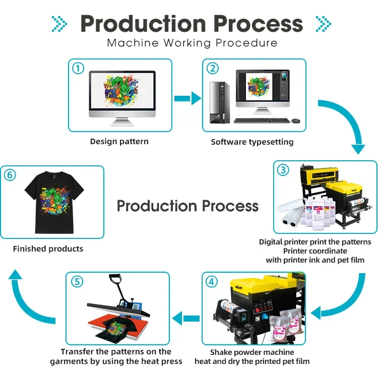 XinFlying fast delivery 30cm dtf printer xp600 printer machine with shaker 5 colors dtf tshirt printing machine