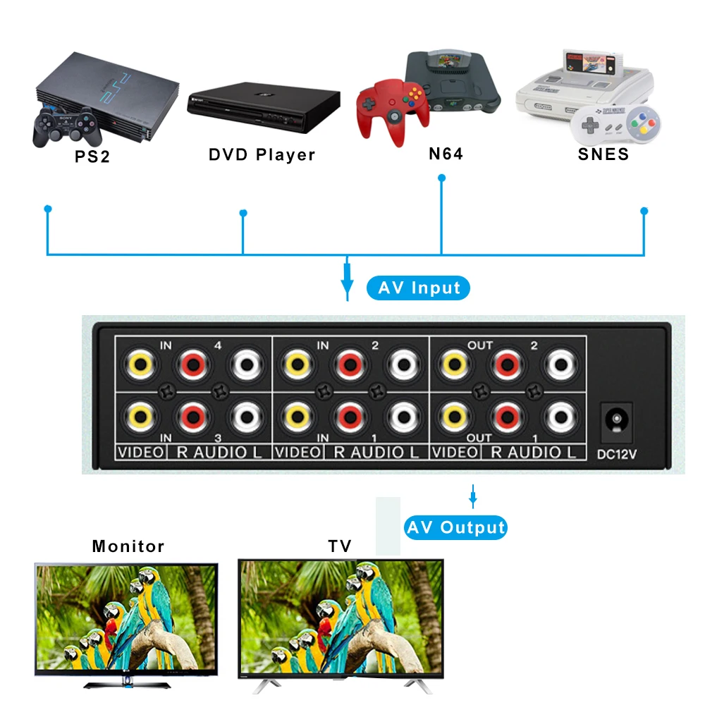 Composite AV RCA Switch splitter 4 in 2 out Analog Video C-VBS RCA AV Splitter Switch 4X2 with remote for DVD Wii PS2 TV