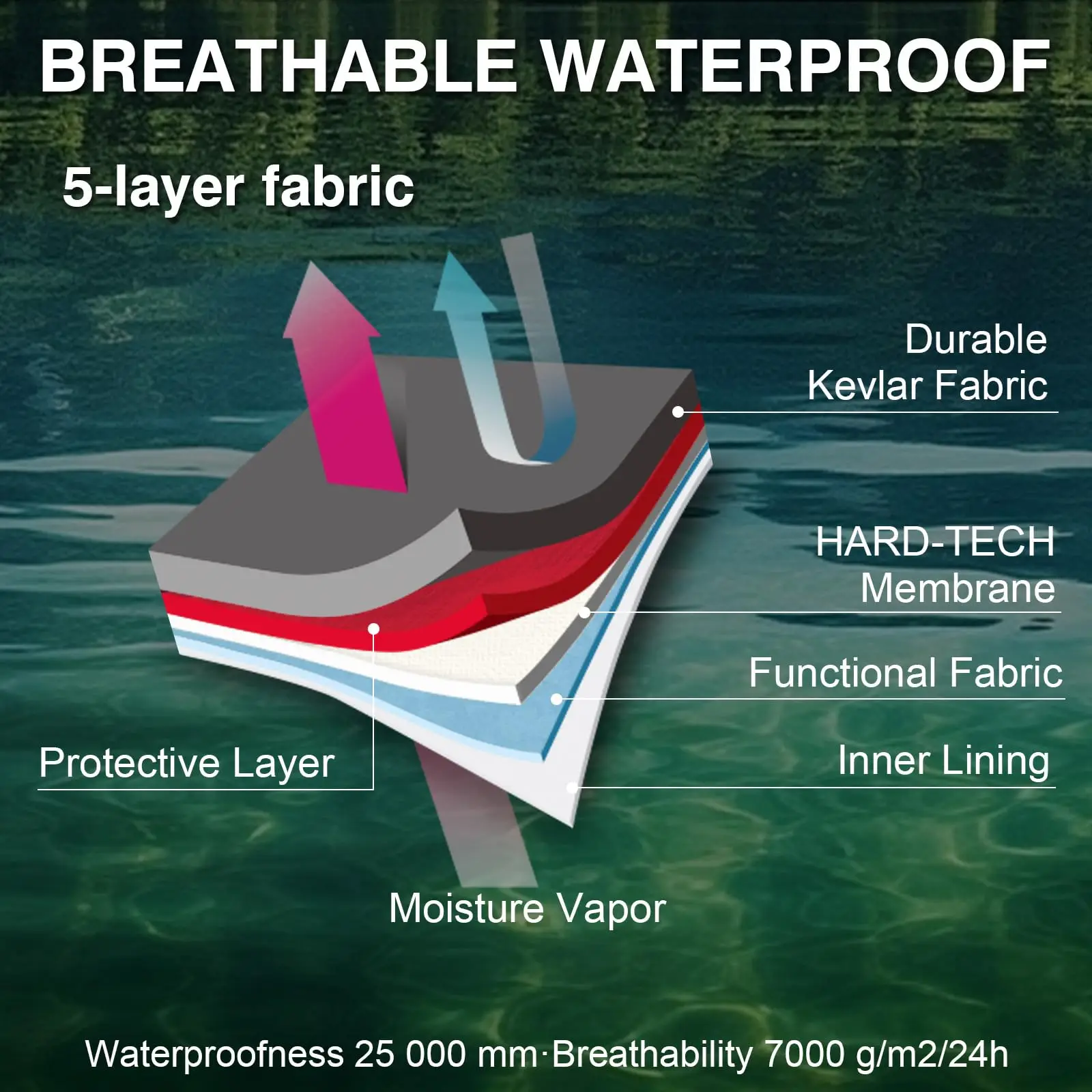 Goture 5-Layer Breathable Wader, Lightweight Fishing Hunting Waders with High-seal Waterproof Chest Seam Zipper, Handwarmer