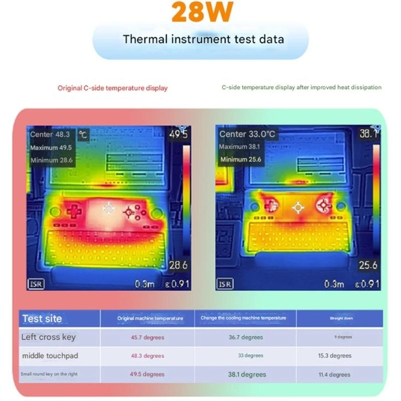 Enhanced Heat Dissipation For Win Mini Gaming Consoles Aluminum Base Double Cooling Fan Design