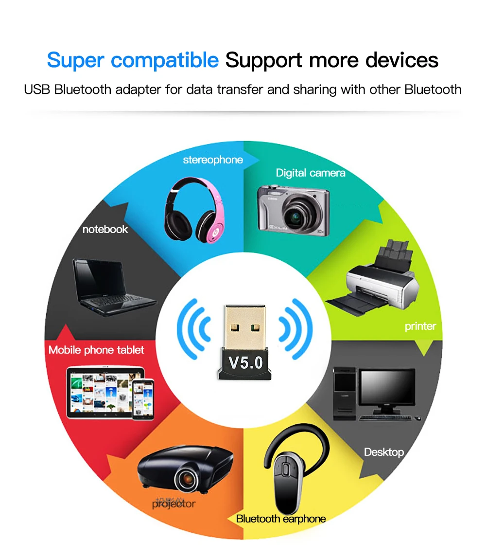 USB Bluetooth 5.0 Adapter Transmitter Bluetooth Receiver Audio Bluetooth Dongle Wireless USB Adapter for Computer PC Laptop V5.0