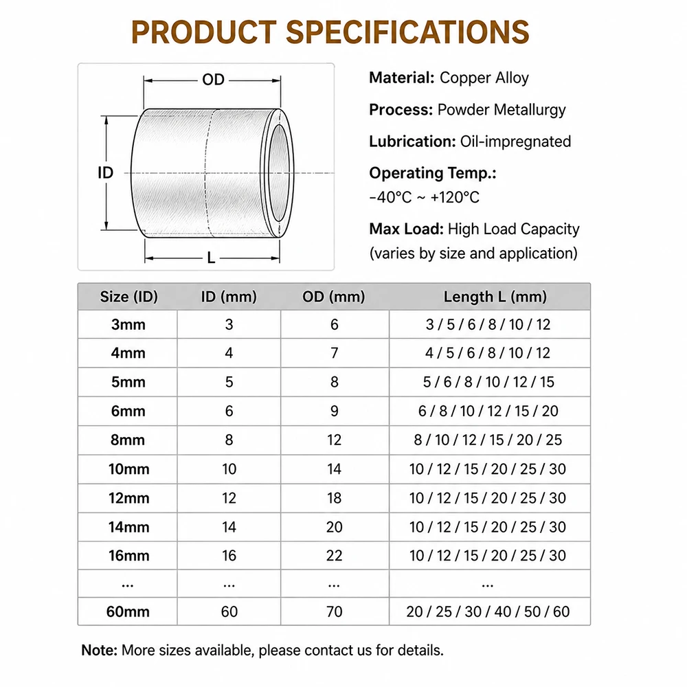 Powder Metallurgy Oil Bearing Copper Bushings - M3 - M16 Self-Lubricating Brass Shaft Sleeve, Unthreaded Bushing Washer Gasket