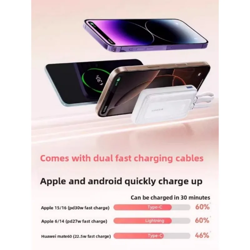 Anker A110M 45W Fast Charging Power Bank 20000mAh Built-in Dual
