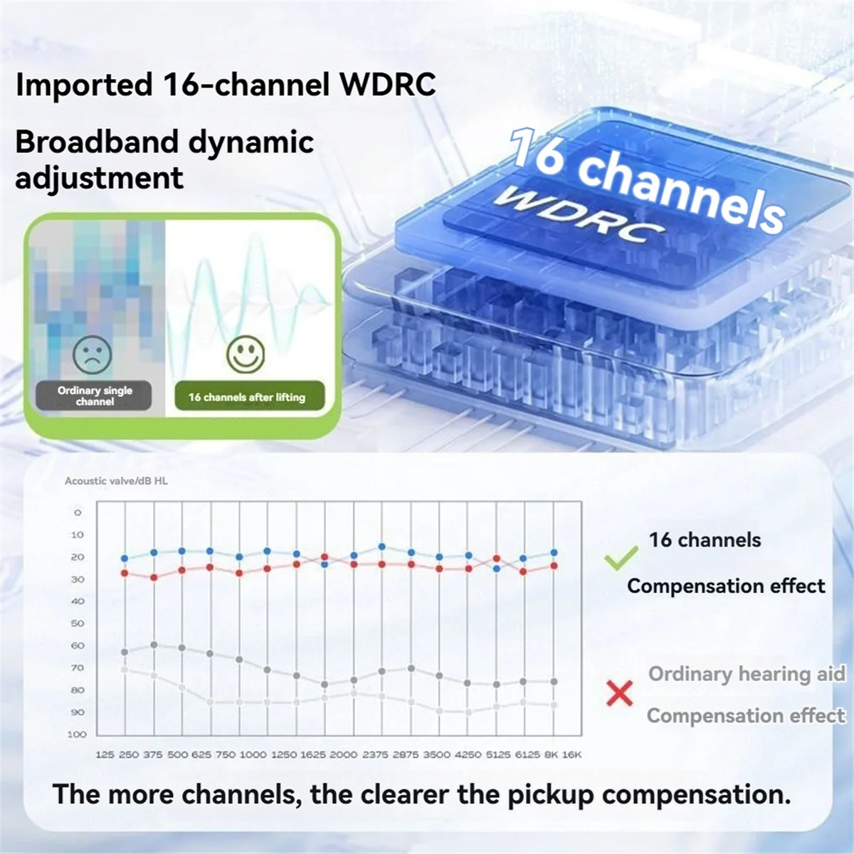ABXHH Z3 صندوق توصيل العظام السمع سماعة مجمع الصوت الأذن الحد من الضوضاء بلوتوث 5.3 سماعات التلفزيون لكبار السن أ
