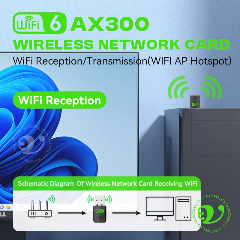 WIFI 6 802.11AX USB WiFi Wireless Adapter AX300 Kartu Jaringan 2.4G Wi-Fi Mini Dongle Receiver Untuk PC/Laptop Win7/10/11 Tanpa Driver
