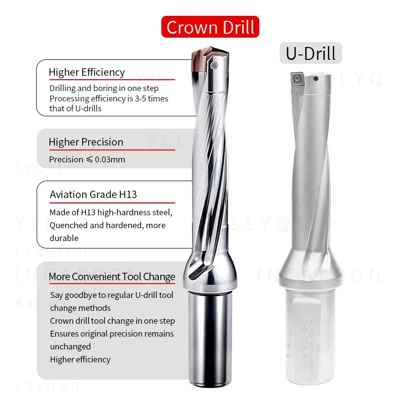 JCD 10-29mm 3D/4D/5D/8D/10D Indexable Crown Drill Rod Internal Coolant U Drill Holder for HCD Inserts CNC Metal Drilling